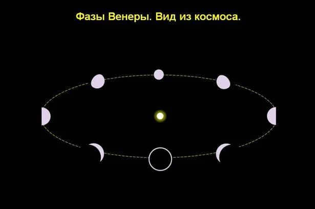 17 nebesnaya mehanika