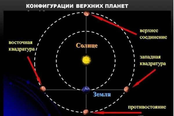 18 nebesnaya mehanika