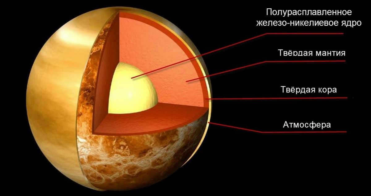 How and when did the Earth have an iron core and magnetic field?