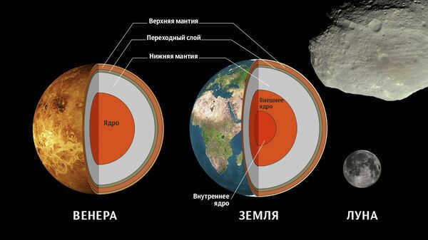 The structure of Earth and Venus