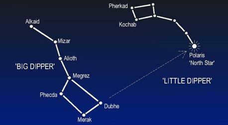 polar star points to