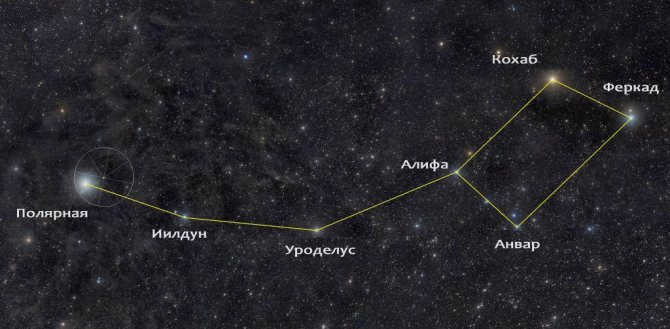 Way to Polaris