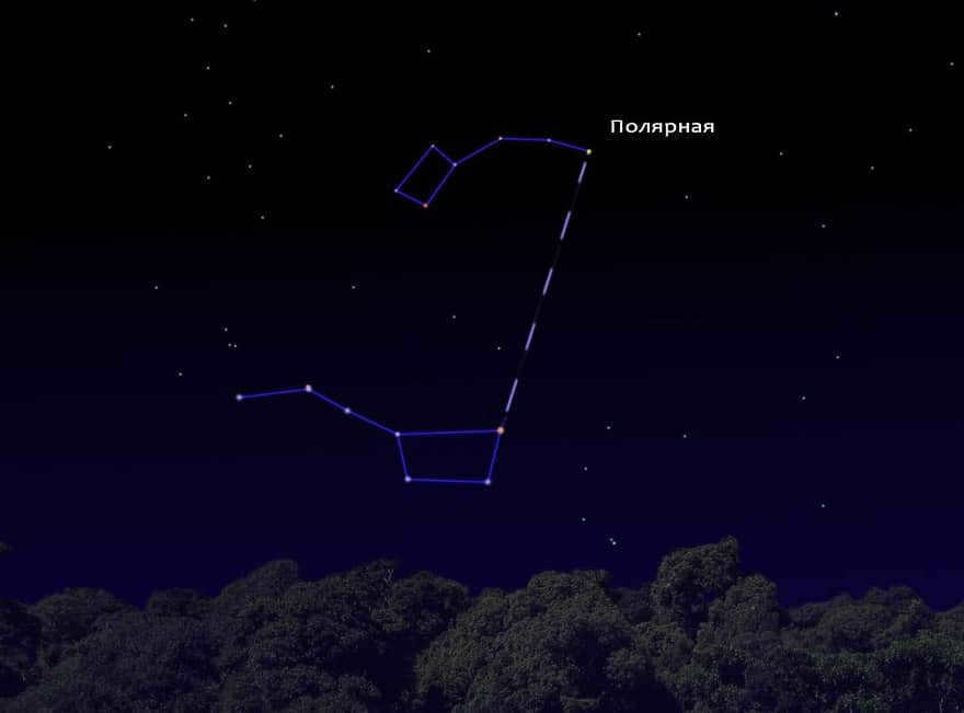 To find Polaris, draw a line from Merak to Dubhe and then take 5 similar sections. In the frame: Dubhe, Merak, Fedha, Megrez, Aliot, Mitsar, Alkaid and Polarisim