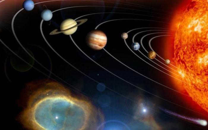 celestial bodies of the solar system