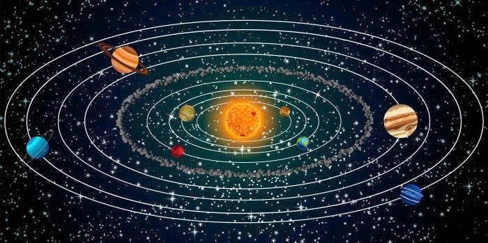 celestial motion