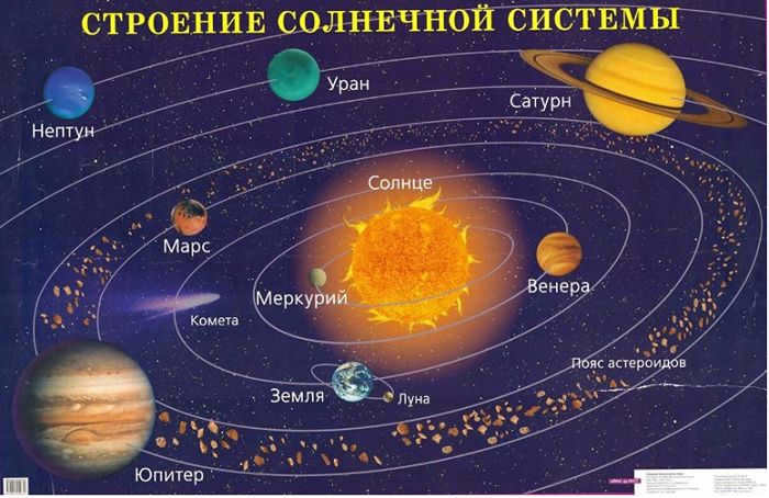 5 zemlya glazami astronoma