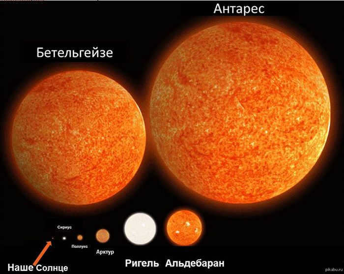 16 zemlya glazami astronoma