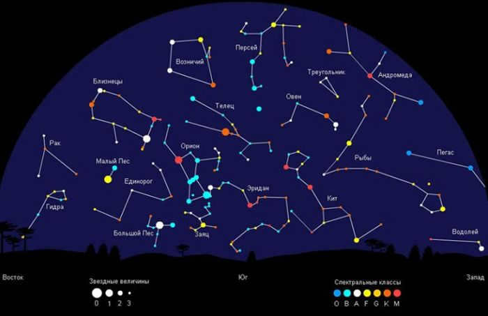 26 zemlya glazami astronoma