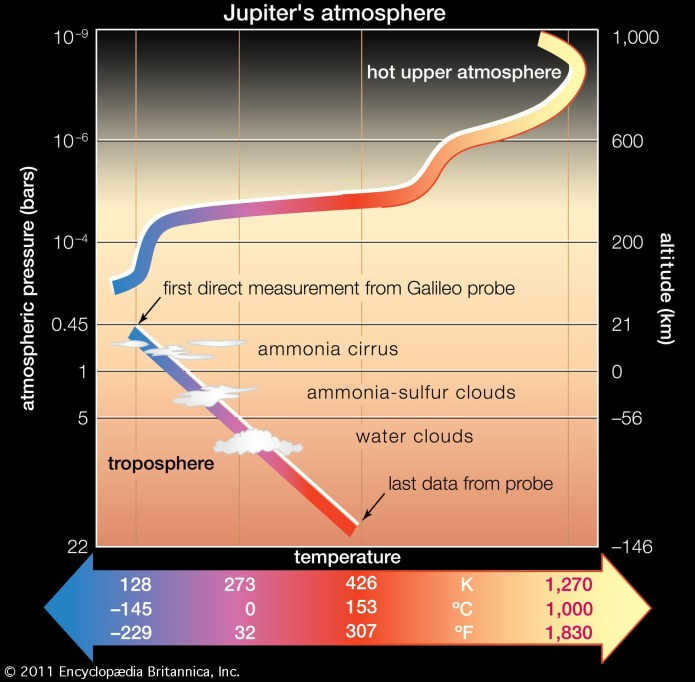 Jupiter