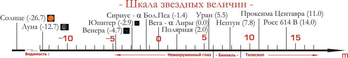 shkala