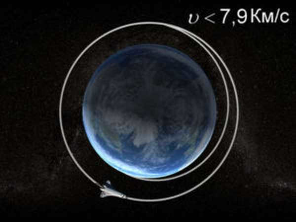 The Universal Law of Gravitation