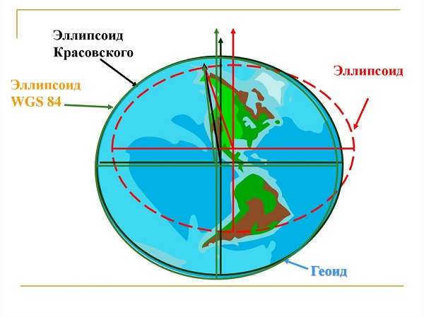Geoid and ellipsoid