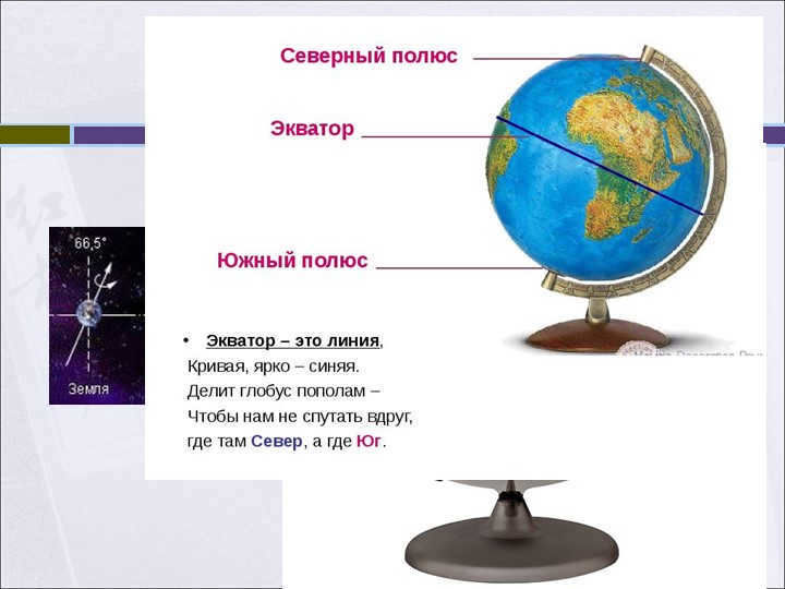 The tilt of the Earth's axis is 66.5*