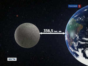 Distance between the Moon and the Earth