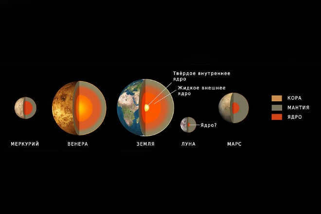 Comparing the structure of the Moon and the Earth-group planets
