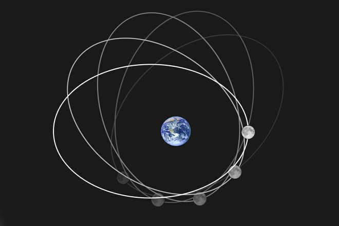 Moon orbit