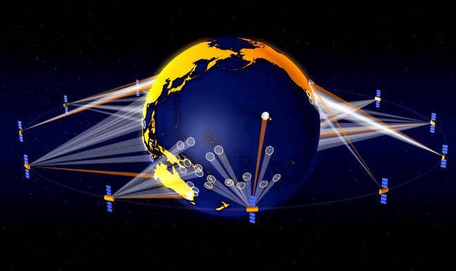 Satellite altitude