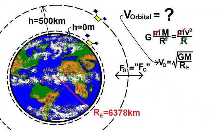 GPS altitude calculation