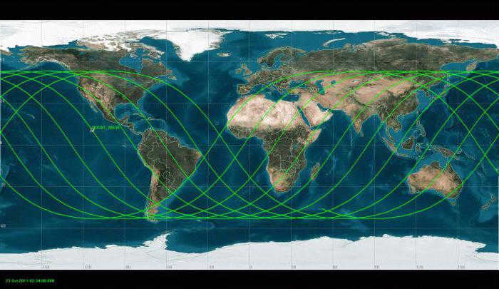orbital velocity