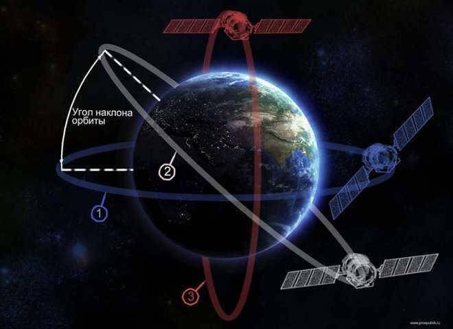 Satellite