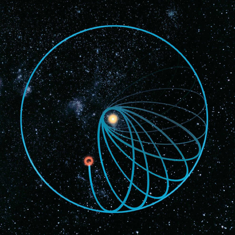 Mercury's orbit