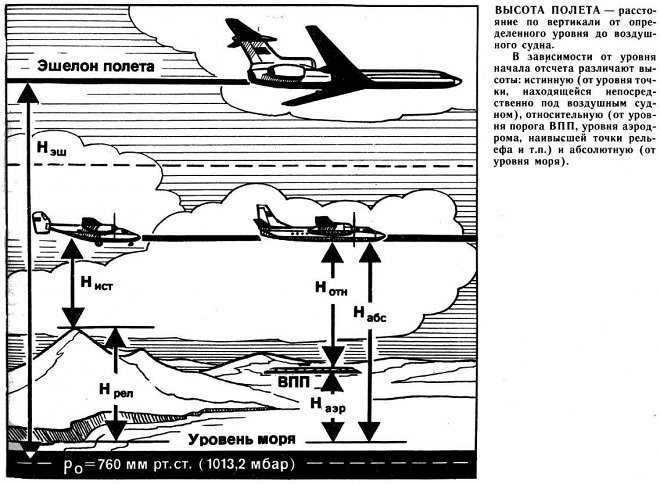 Flight altitude (echelon)