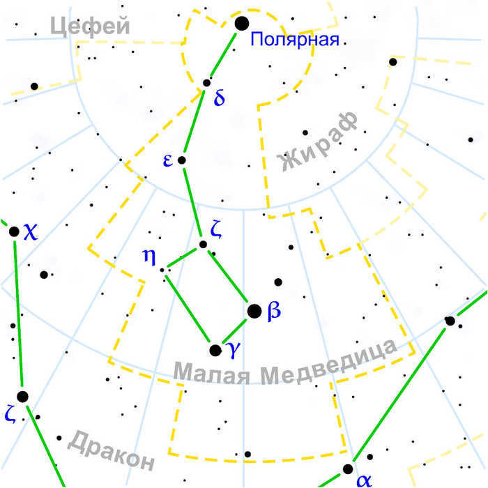 Polaris Astronomy, Space, Stars, History, Myths, Polaris, Navigation, Video, Longpost