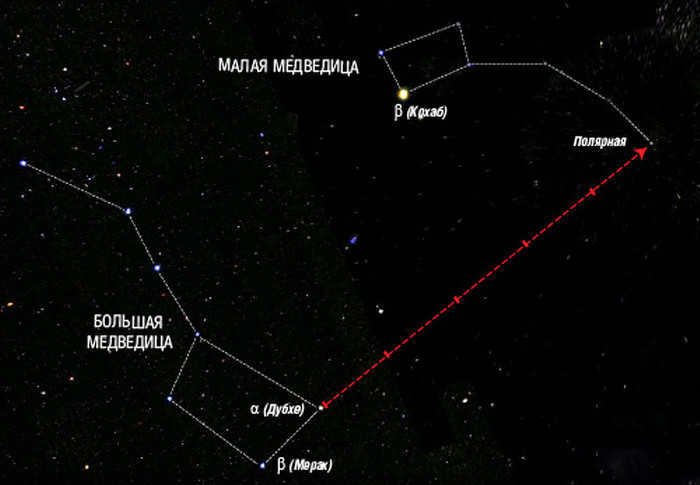 Polaris Astronomy, Space, Stars, History, Myths, Polaris, Navigation, Video, Longposted