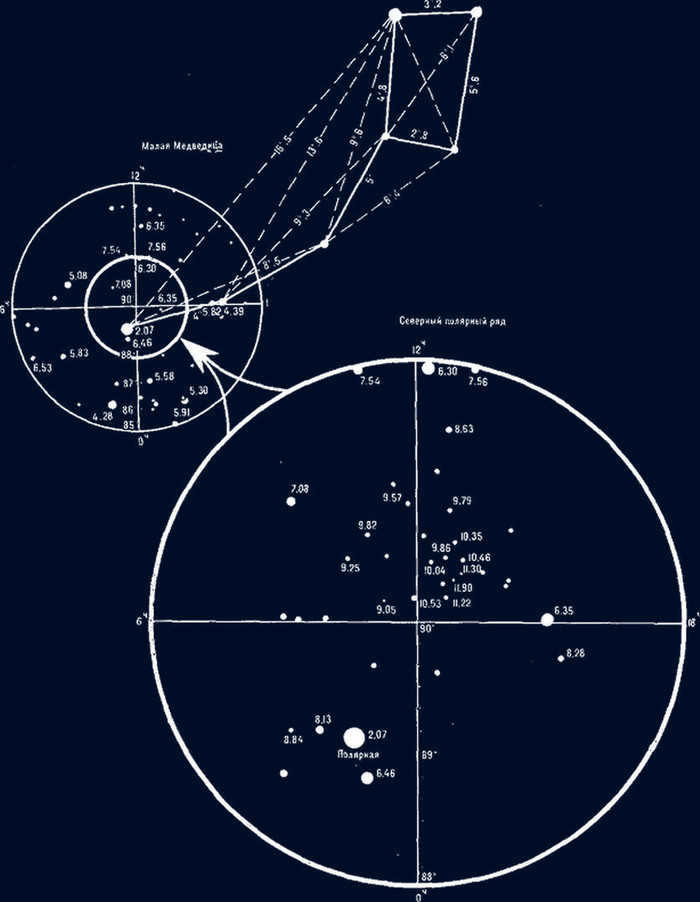 Polaris Astronomy, Space, Stars, History, Myths, Polaris, Navigation, Video, Longpost