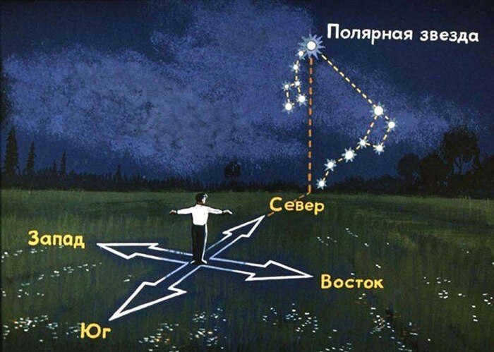 What is Polaris famous for? Astronomy, Astronomy, Starry sky, Stars, Planet Earth, Polaris, Space, Longpost.