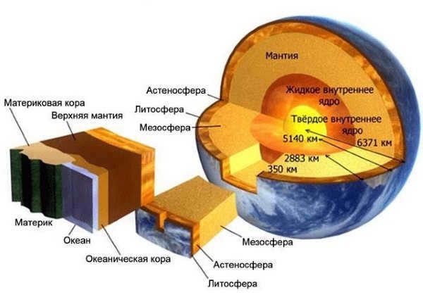 The circumference of the Earth along the equator in kilometers. How much to walk, radius