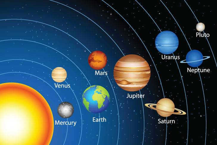 The solar system - what are the planets in it and how are they arranged - find out what it is