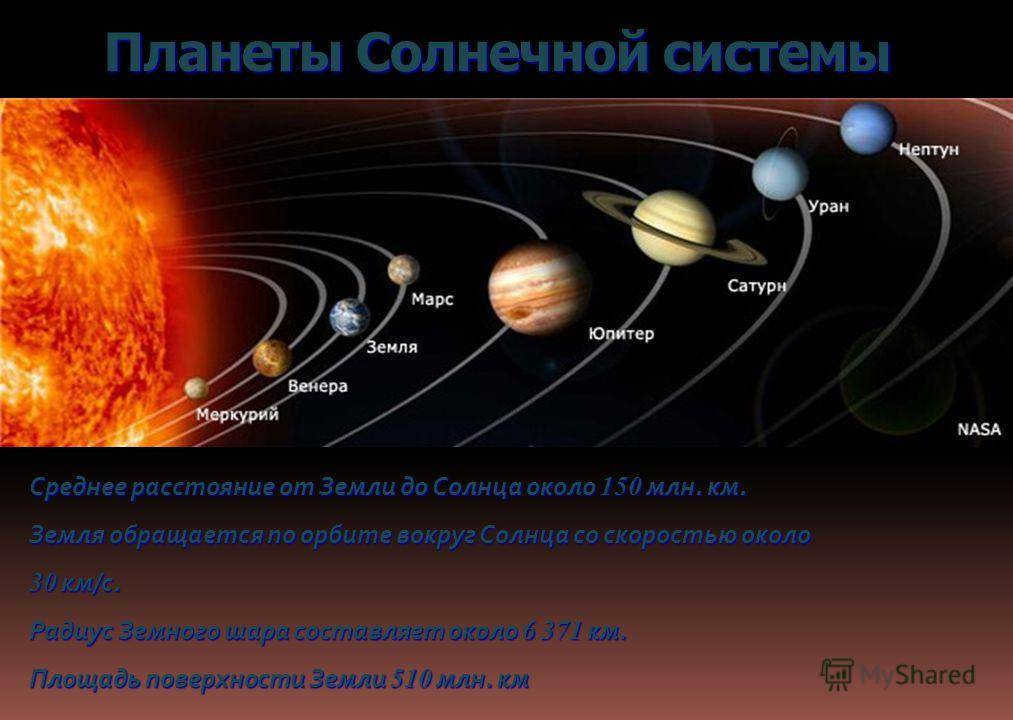 Distance of planets from the sun, table | site about space and the universe
