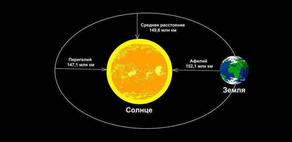 15 facts about the size of the universe, which will replenish your luggage of knowledge