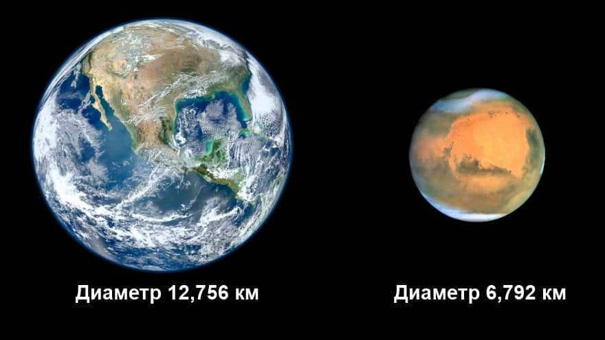 Comparison of the diameters of Earth and Mars