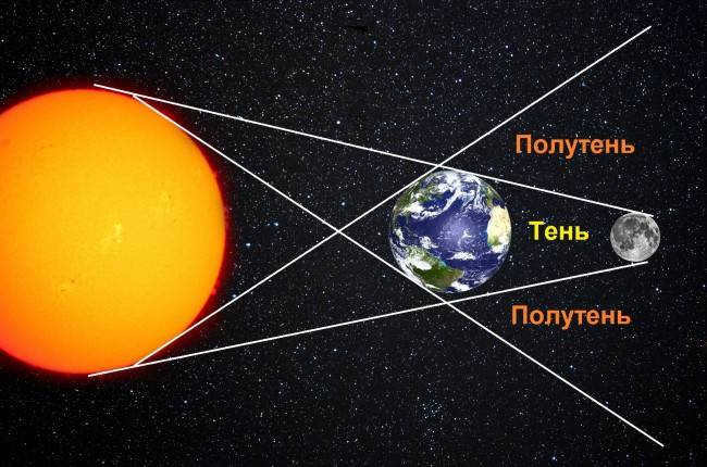 What is a light year?