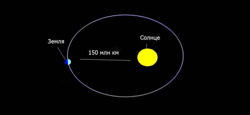 Where and how our sun goes | stena.ee