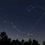 How to find the Little Bear from the Big Dipper
