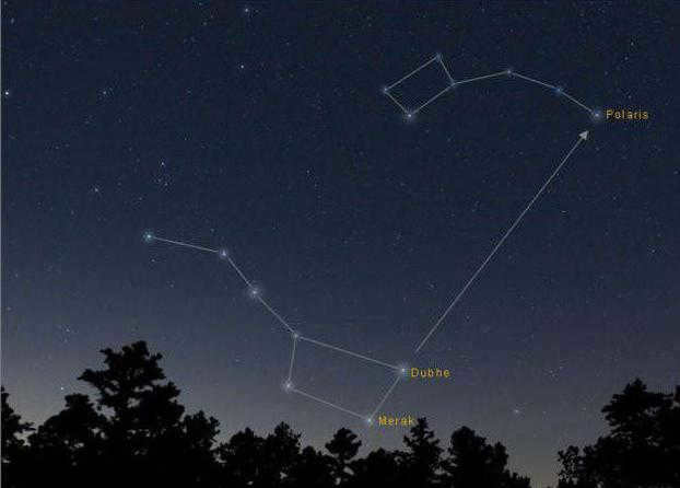How to find the Little Bear by the Big Dipper