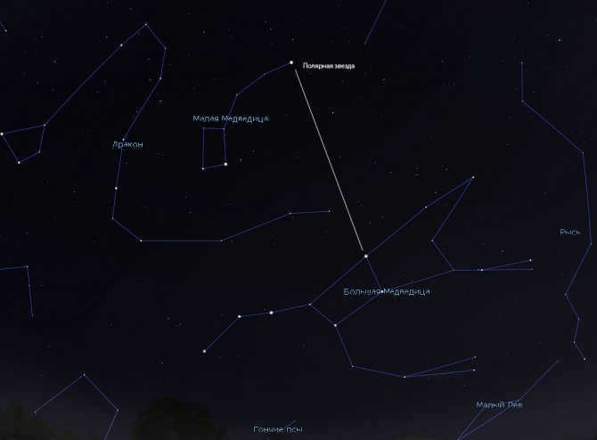 How to find Polaris in the sky