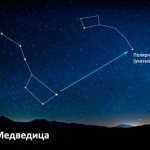 What is the Big Dipper