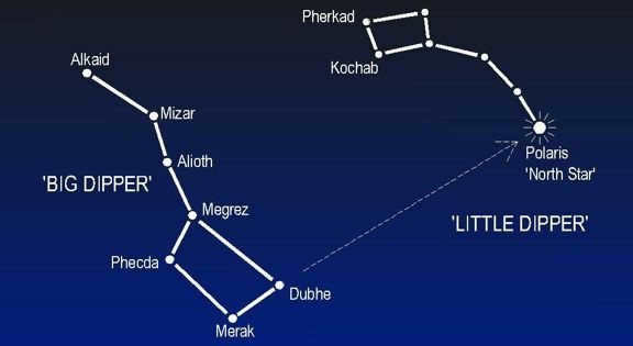 Big Dipper