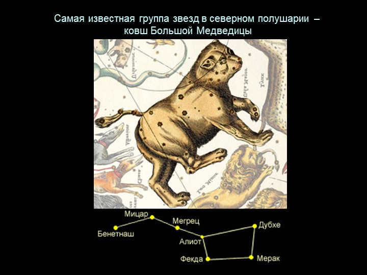 The most famous group of stars in the northern hemisphere is the dipper of the Big Dipper 
