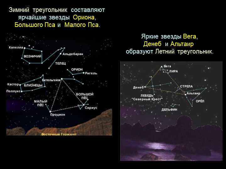 The winter triangle is made up of the brightest stars Orion, the Big Dog, and Ma. 