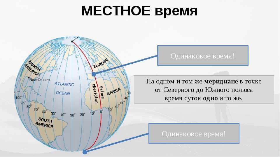 Sunrise and sunset. longitude of the day, sun at zenith, civil dawn, exact time of sunrise and sunset - world of space