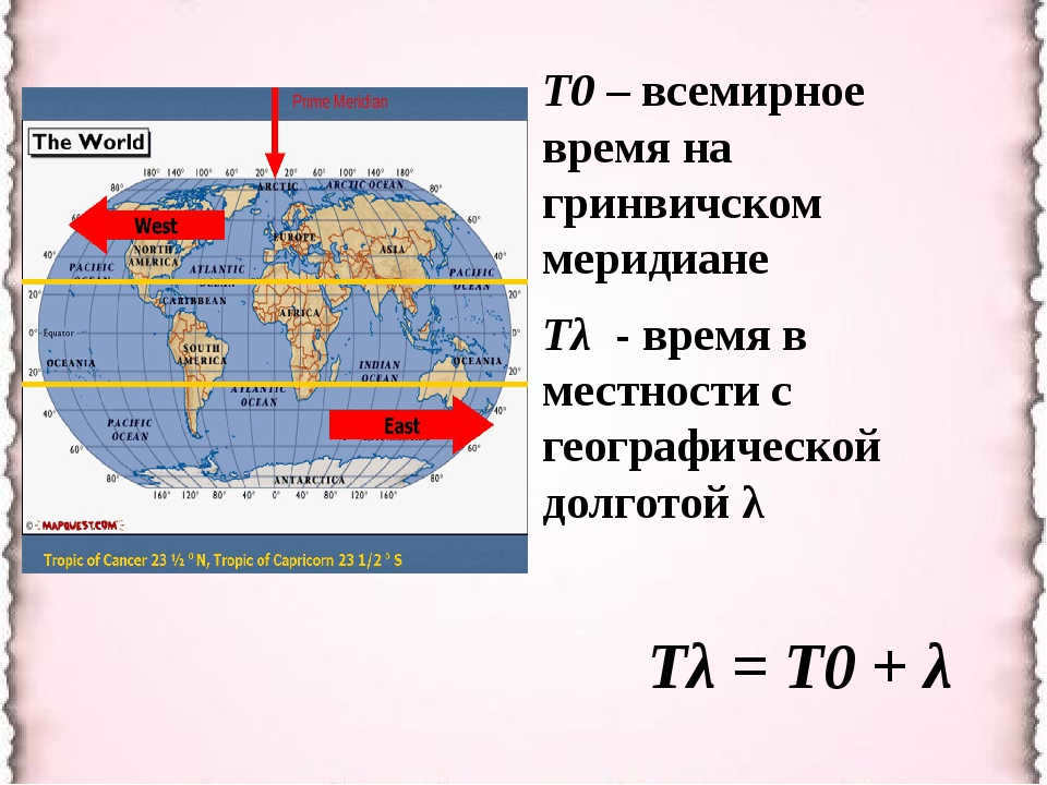 A solar day is the time between two consecutive upper culminations of the Sun The culmination is the Sun's passage through the meridian of the observation point The duration of a true solar day is not constant due to the unequal speed of the Sun's movement.