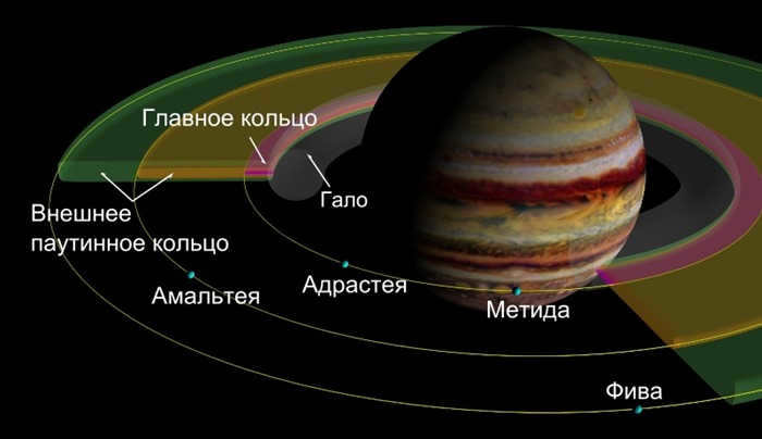 Jupiter's ring system