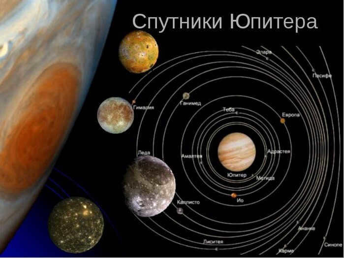 Jupiter's satellites
