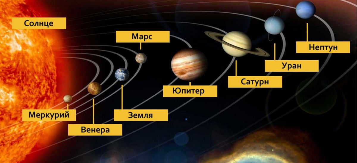 Interesting facts about the planets of the solar system | site about space and the universe