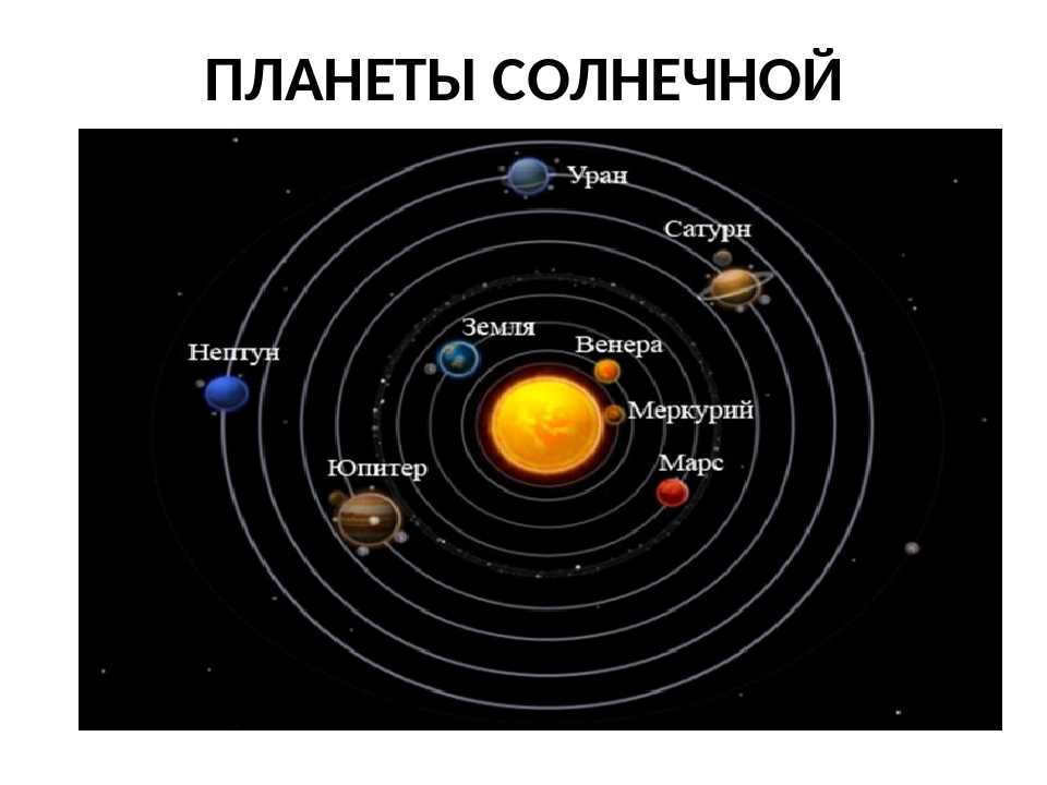 What is the solar system